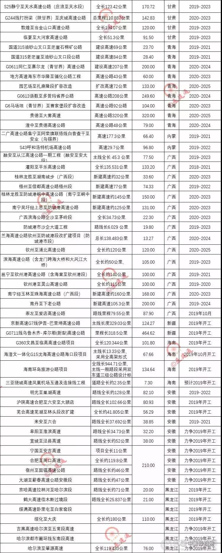 超20000億基建浪潮，砂石行業又進入一輪狂熱期！