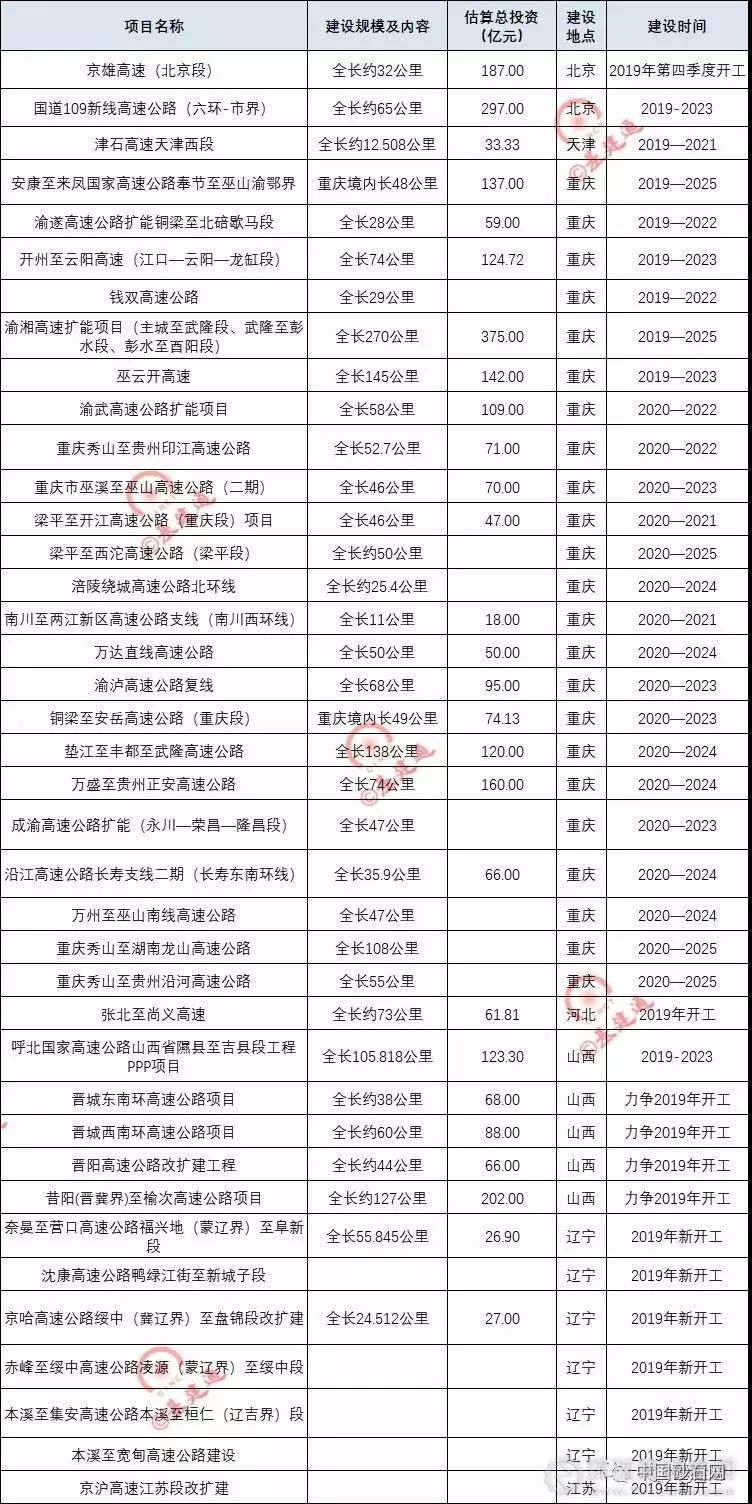 超20000億基建浪潮，砂石行業又進入一輪狂熱期！