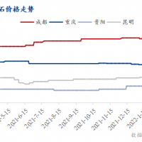 疫情防控疊加運(yùn)價上漲，西南砂石行情窄幅震蕩運(yùn)行