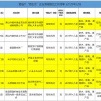 斷水、斷電、清除產品設備！7家“散亂污”建材企業關?；蚣磳㈥P停